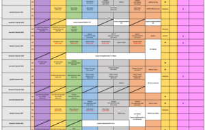 Programme Séances Janvier-Février 2026